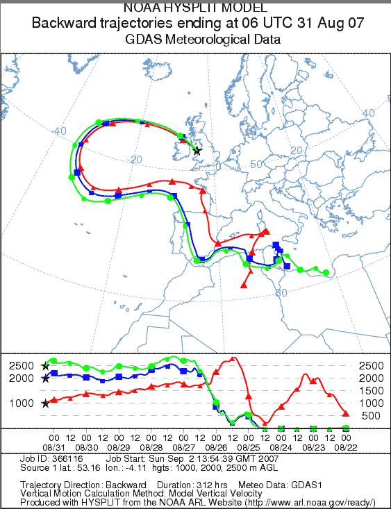 Backward trajectory analysis of air arriving over Anglesey at 06 GMT on  31 August 2007. Courtesy of the NOAA ARL Website. 