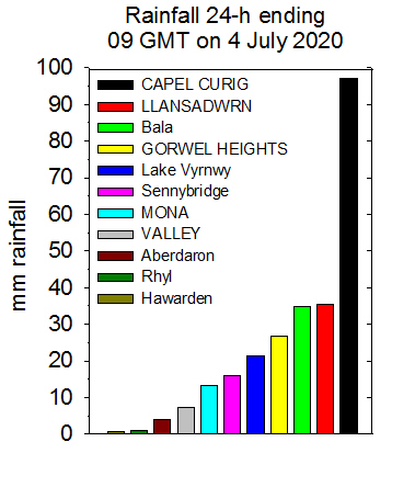 Heavy rainfall in Wales on the 3 July 2020.