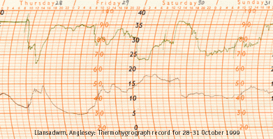 Llansadwrn thermohygrograph chart for 28-31 October 1999 (48.3KB)