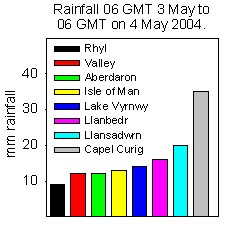 Rain at various stations 06 to 06 GMT on 4 May 2004.