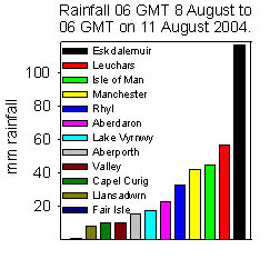 Rainfall accumulated over 72h up to 06 GMT on 11 August 2004. Internet sources.