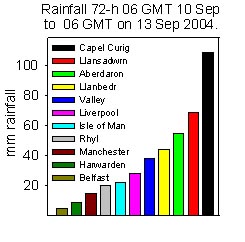 Rainfall accumulated 72-h up to 06 GMT on 13 September 2004. Internet sources.
