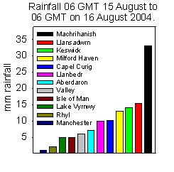 Rainfall accumulated 24h up to 06 GMT on 16 August 2004. Internet sources.