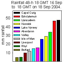 Rainfall accumulated 48-h up to 18 GMT on 18 September 2004. Internet sources.