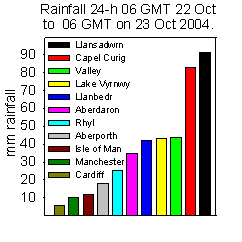 Rainfall accumulated 24-h up to 06 GMT on 23 October 2004. Internet sources.
