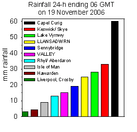Rainfall accumulated 24-h up to 06 GMT on 20th November 2006. Internet sources.