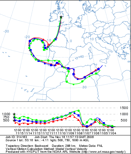 Backward trajectory analysis of air arriving over Anglesey at 15 GMT on 15 Nov 2006. Courtesy of the NOAA ARL Website. 