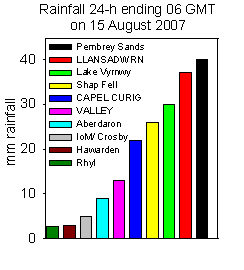 Rainfall accumulated 24-h up to 06 GMT on 15 August 2007. Internet sources.