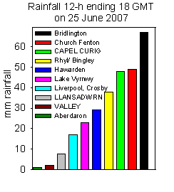 Rainfall accumulated 12-h up to 18 GMT on 27 June 2007. Internet sources.