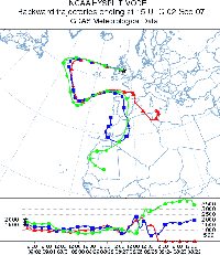 Backward trajectory analysis of air arriving over Anglesey at 15 GMT on  2 September 2007. Courtesy of the NOAA ARL Website. 