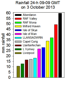 Rainfall accumulated 24-h 09-09z on 3 October 2013. SYNOP & courtesy of local PWS sources.