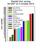 Rainfall accumulated 24-h up to 09  GMT on 4 October 2014. SYNOP & local PWS sources.