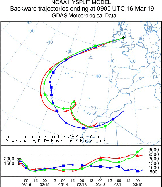 Backward trajectory analysis of air arriving over Anglesey at 0900 GMT on 16 Mar 2019. Researched on the NOAA ARL Website.