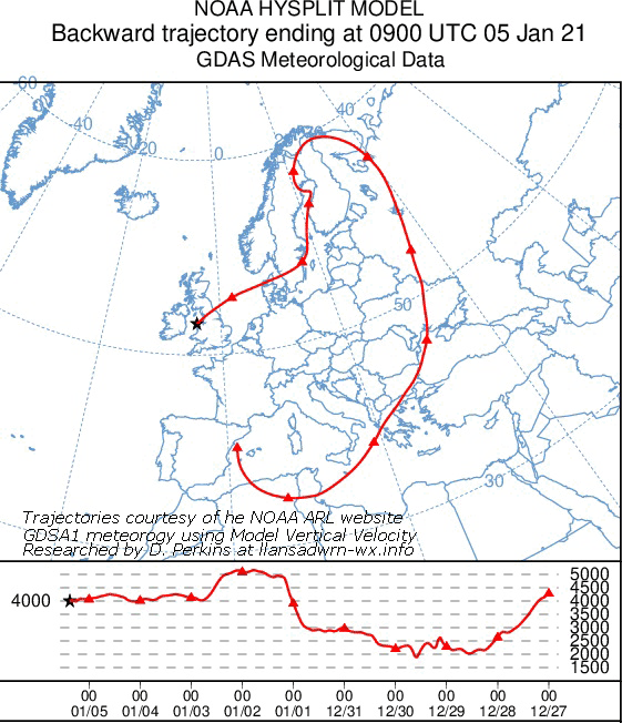 Backward trajectory analysis of air arriving over Anglesey at 0900 GMT on 5 January 2021. Researched on the NOAA ARL Website.