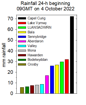 Heavy rainfall in North Wales on the 4 October 2022. Data PWS MetO internet sources.