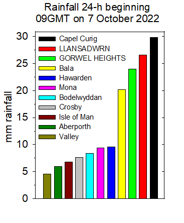 Heavy rainfall in North Wales on the 7 October 2022. Data PWS MetO internet sources.