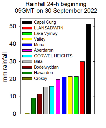 Heavy rainfall in North Wales on the 30 September 2022. Data PWS MetO internet sources.