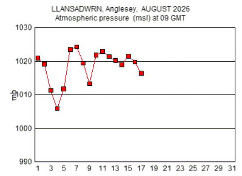 Aug_msl.gif