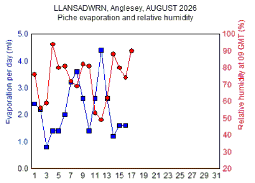 Aug_rh.gif