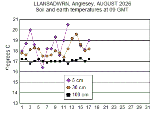 Aug_soil.gif