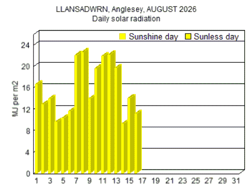 Aug_sol.gif