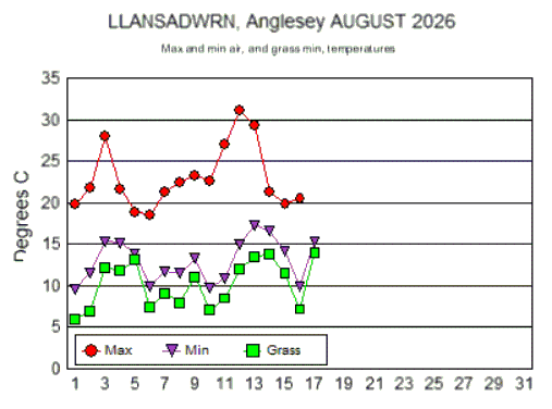 Aug_temp.gif