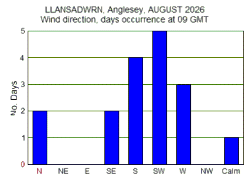 Aug_wind.gif
