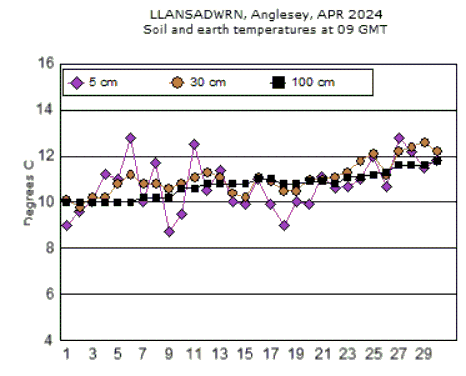 Apr_soil.gif