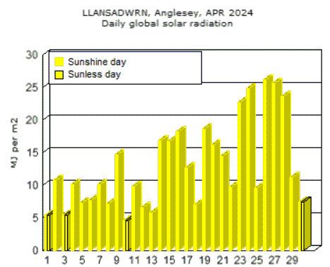 Apr_sol.gif