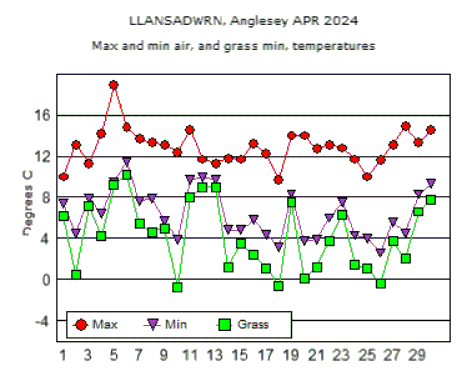 Apr_temp.gif