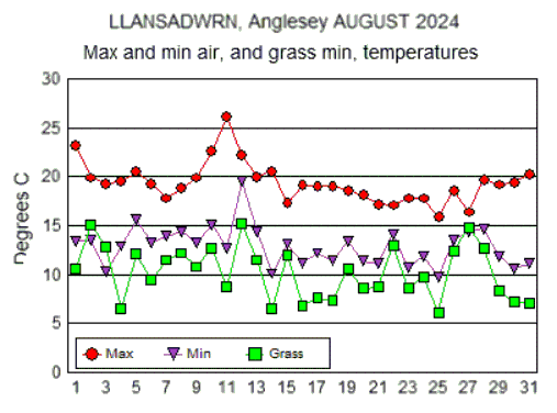 Aug_temp.gif