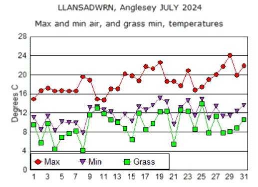 Jul_temp.gif