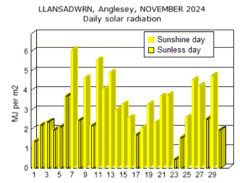 Nov_sol.gif