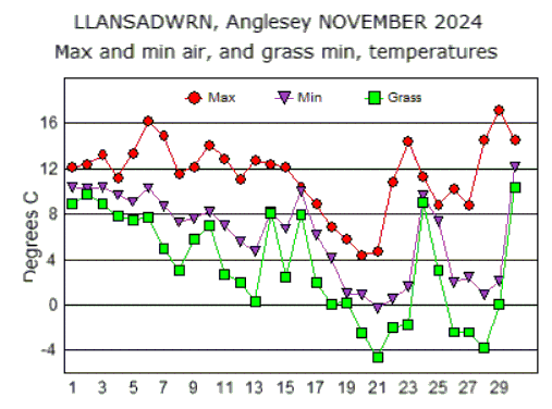 Nov_temp.gif