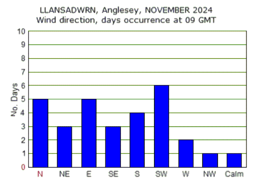 Nov_wind.gif