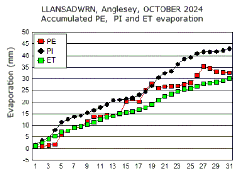 Oct_pe.gif