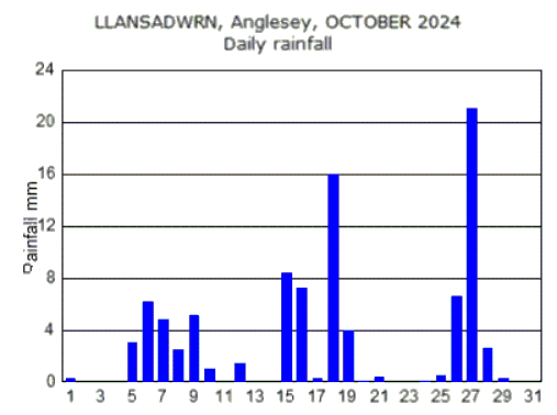 Oct_rain.gif