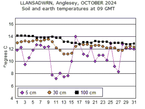 Oct_soil.gif