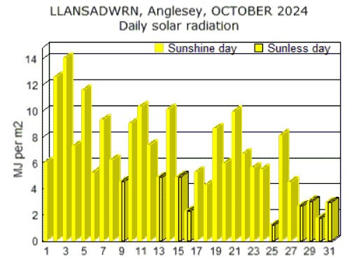 Oct_sol.gif