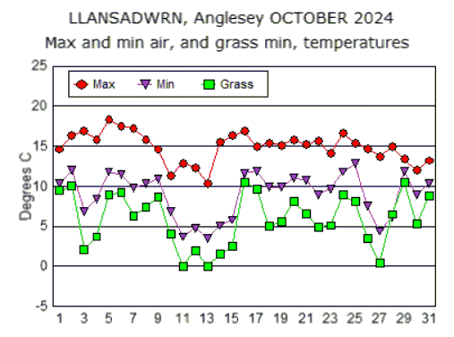 Oct_temp.gif