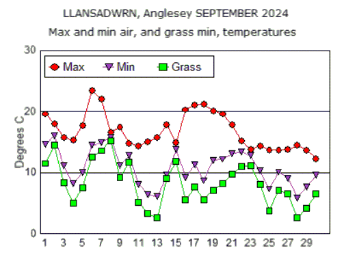 Sep_temp.gif