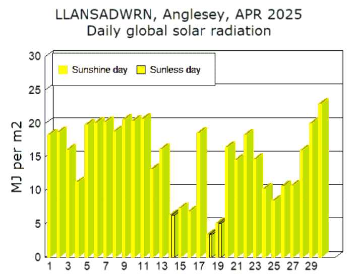 Apr_sol.gif