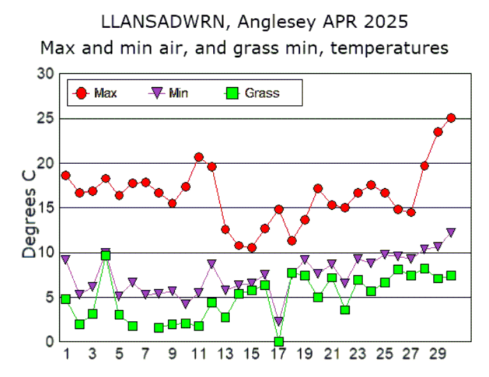 Apr_temp.gif