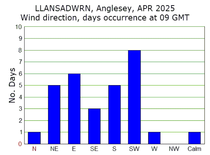 Apr_wind.gif