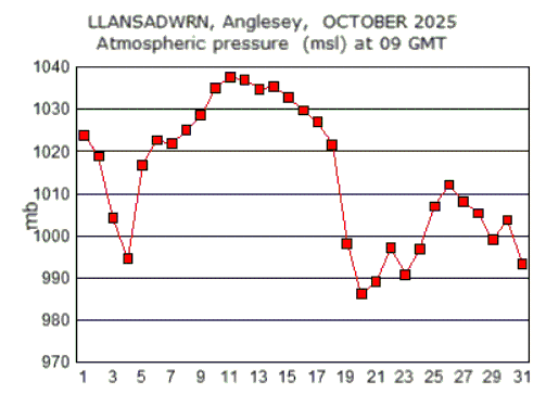 Oct_msl.gif