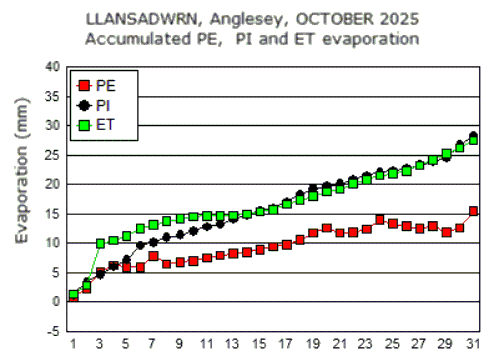 Oct_pe.gif
