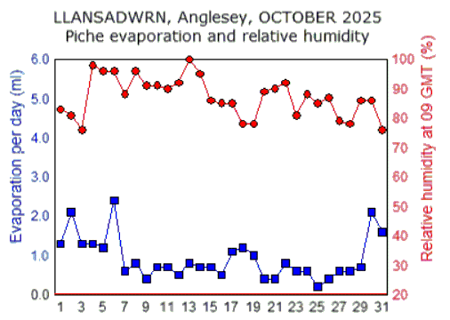 Oct_rh.gif