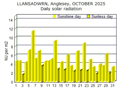 Oct_sol.gif