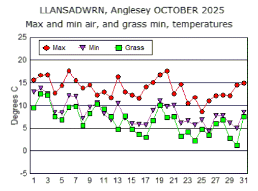Oct_temp.gif