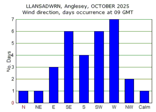 Oct_wind.gif